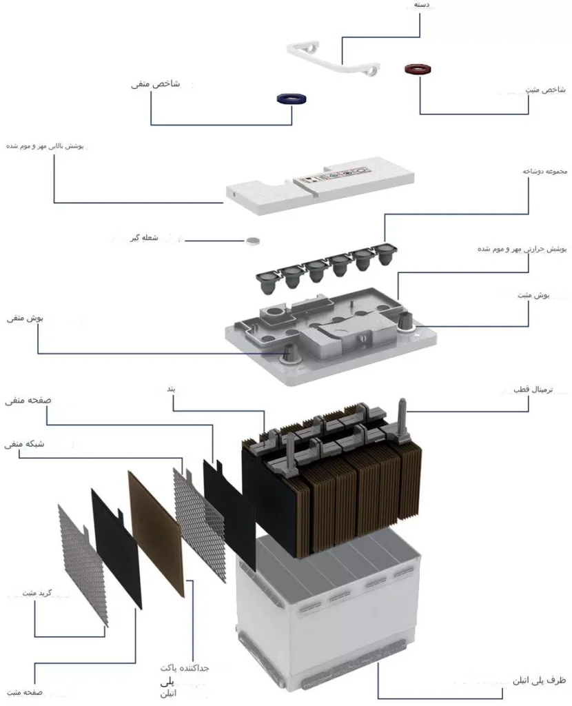 اجزای باتری ماشین یا قسمت های باتری اتومبیل