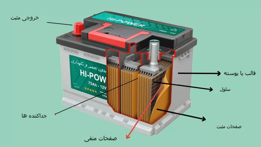 اجزای تشکیل دهنده باتری خودرو