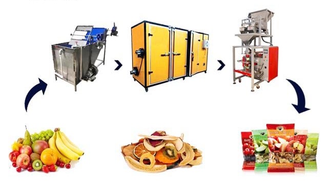 طرح توجیهی خرید ماشین آلات تولید میوه خشک صنعتی