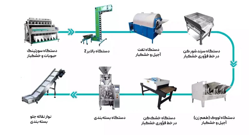 مراحل تولید خشکبار