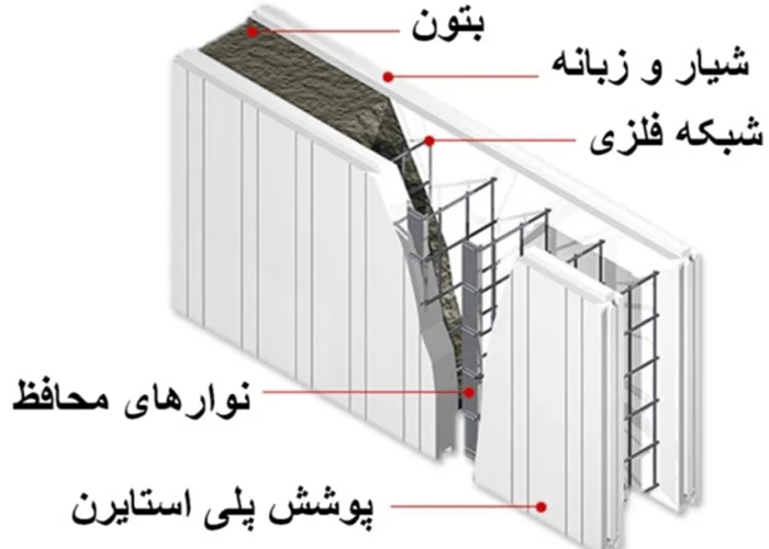 ✔️ دربارۀ تری دی پنل سقفی و دیواری (۳D پانل) تاریخچه، انواع