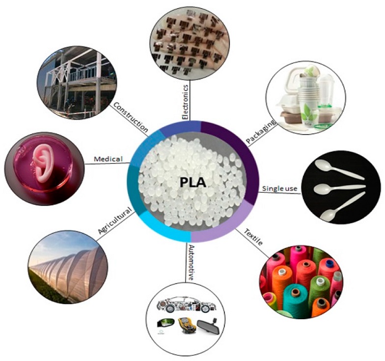 ✔️ مقایسه و دسته بندی انواع پلی لاکتیک اسید(گرید دارویی) PLA