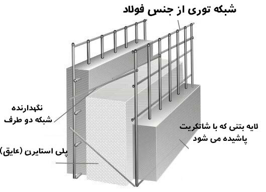 ✔️ چرا تحلیل ریسک های اقتصادی و ارزیابی تولید پنل تری دی اهمیت دارد؟