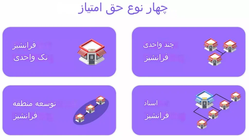 انواع فرانچایز