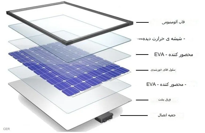 مراحل مونتاژ پنل خورشیدی