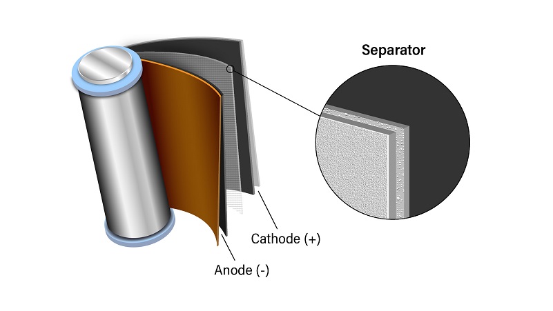 طرح توجیهی تولید سپراتور باتری (جداکننده باتری)