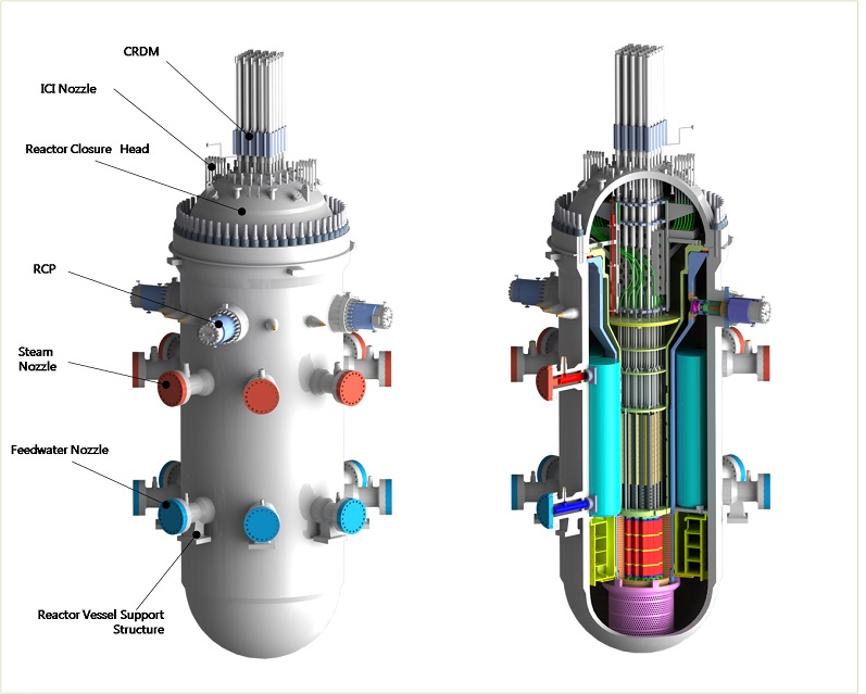 ✔️ طرح توجیهی تولید رأکتور هسته ای کوچک ماژولار SMR شامل چه اطلاعاتی می‌شود؟