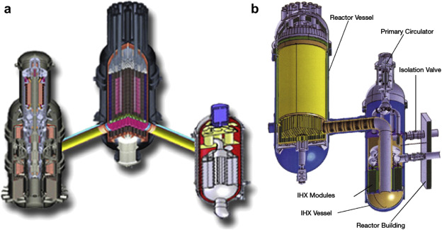 ✔️ مقایسه انواع رأکتور هسته ای کوچک ماژولار SMR
