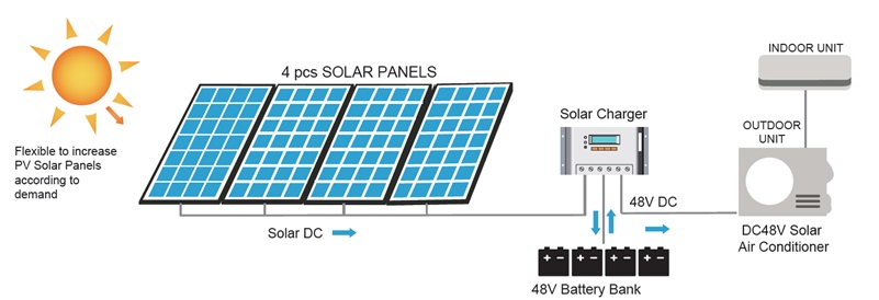 مقایسه انواع کولر خورشیدی