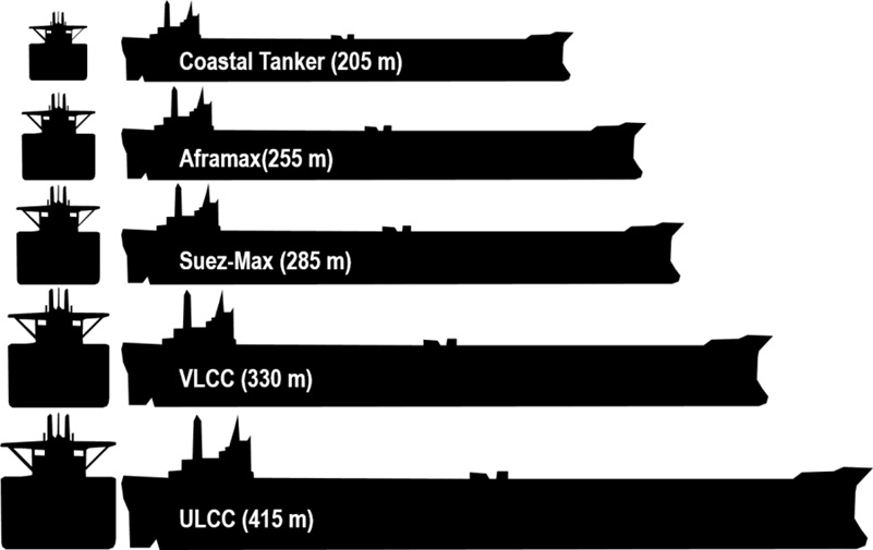 ✔️ مقایسه و دسته بندی انواع کشتی نفتکش