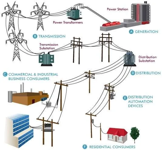 تولید یراق آلات شبکه برق