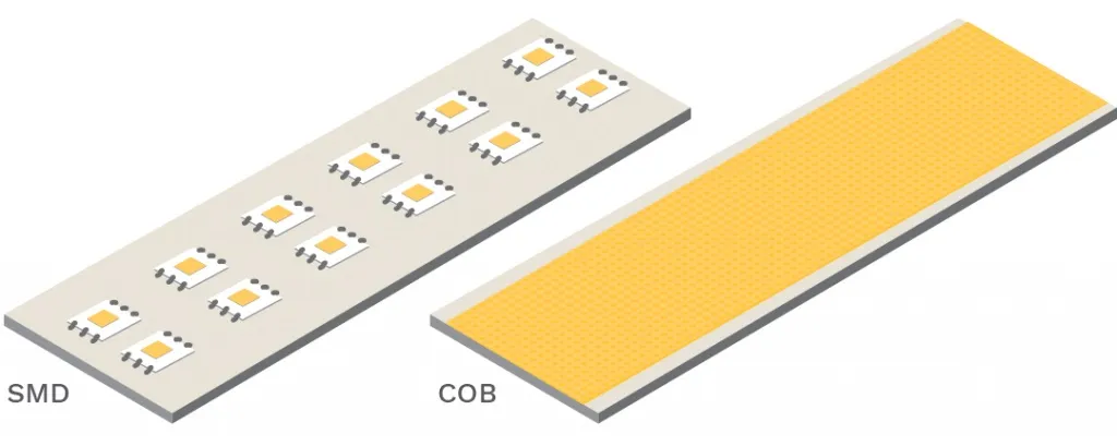 ✔️ مقایسه لامپهای SMD و LED و COB