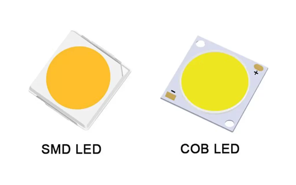 ✔️ مجوزهای مورد نیاز برای تولید لامپ سی او بی COB