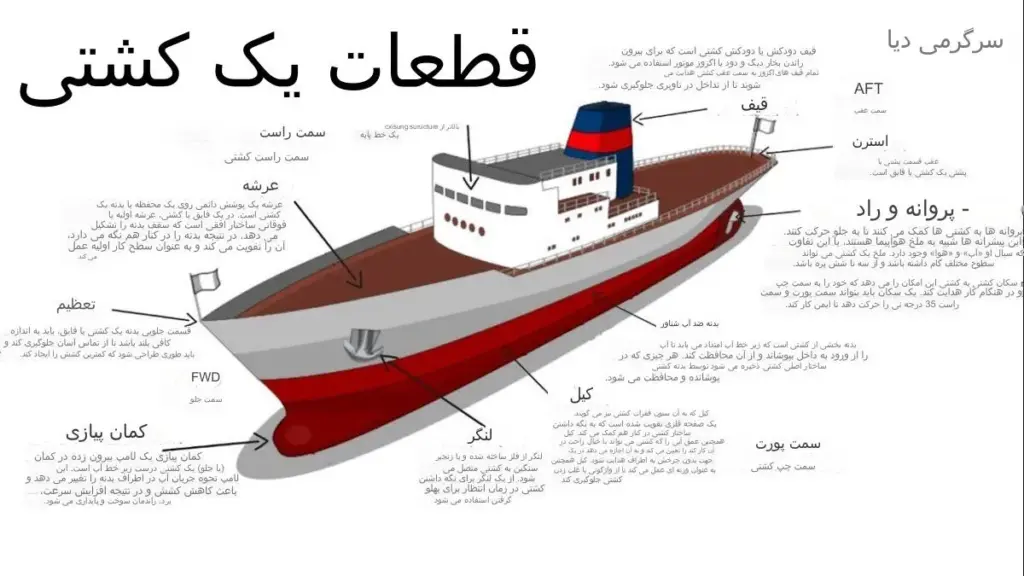 طرح توجیهی تولید قطعات کشتی و شناورهای دریایی