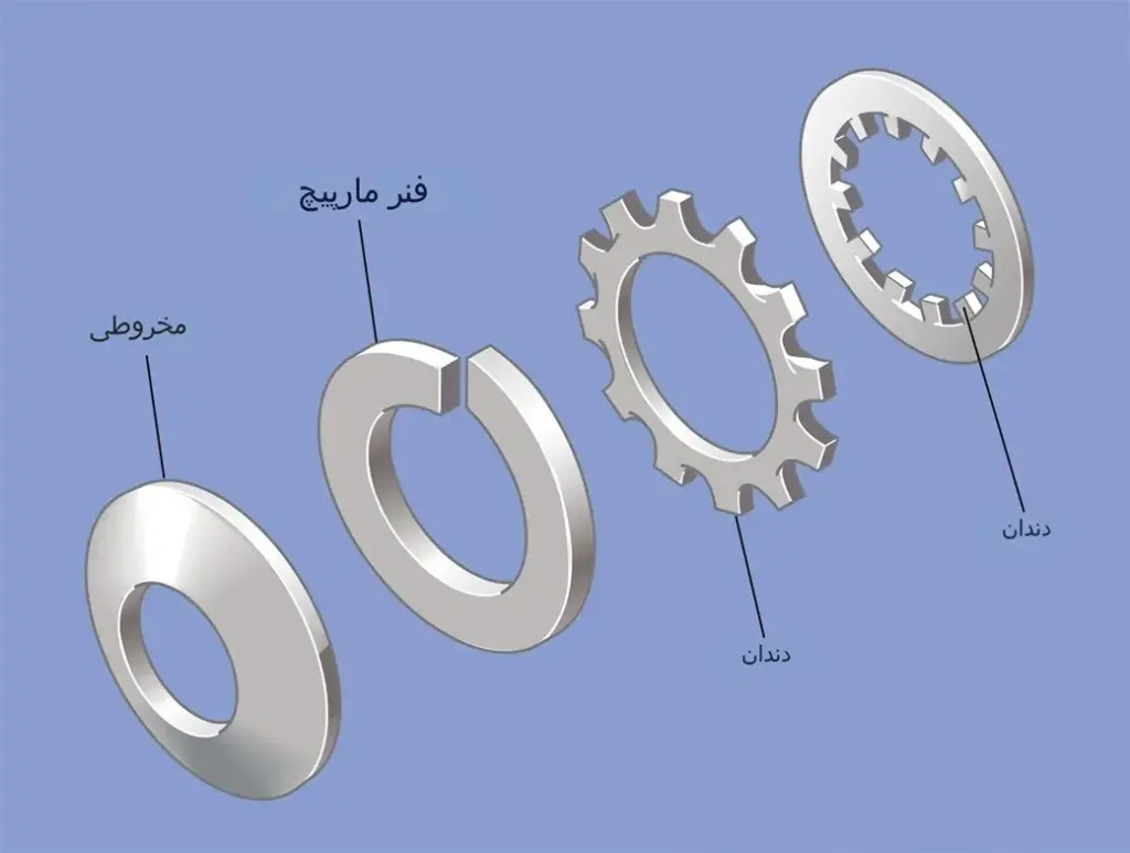 طرح توجیهی تولید واشر