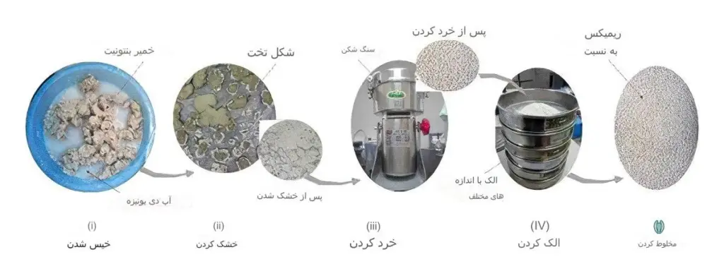 طرح توجیهی تولید گرانول بنتونیت