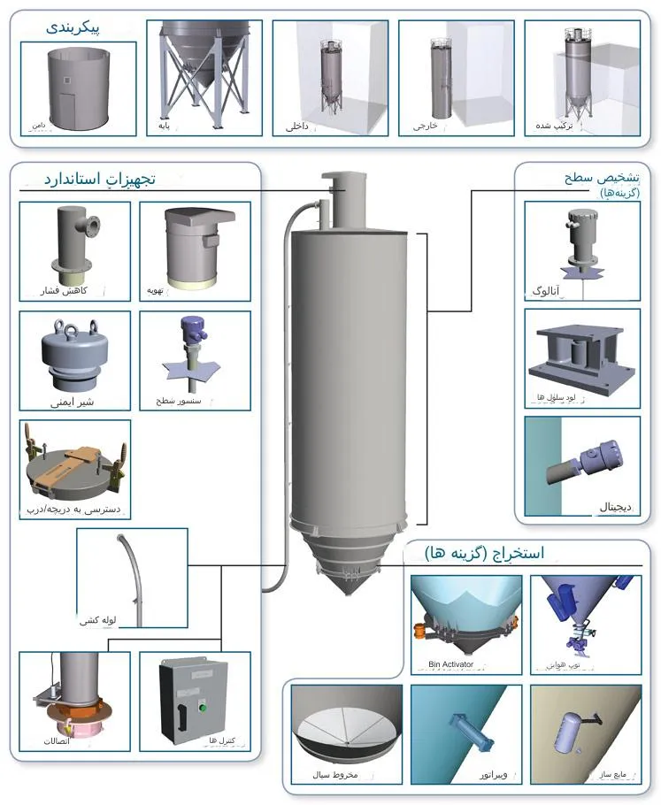 قسمتهای مختلف سیلو
