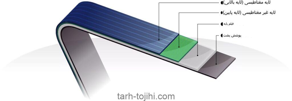 قسمتهای تشکیل دهنده نوارهای مغناطیسی