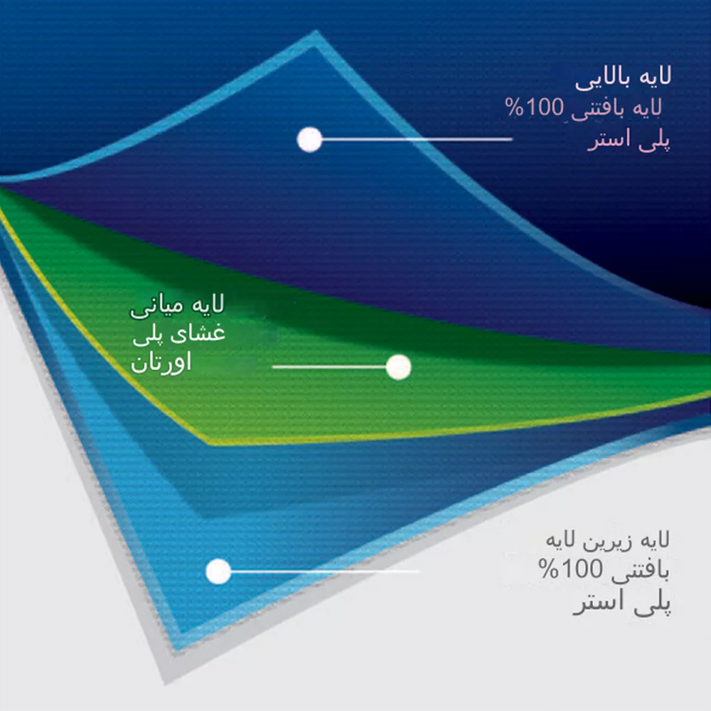 طرح توجیهی تولید لباس اتاق عمل