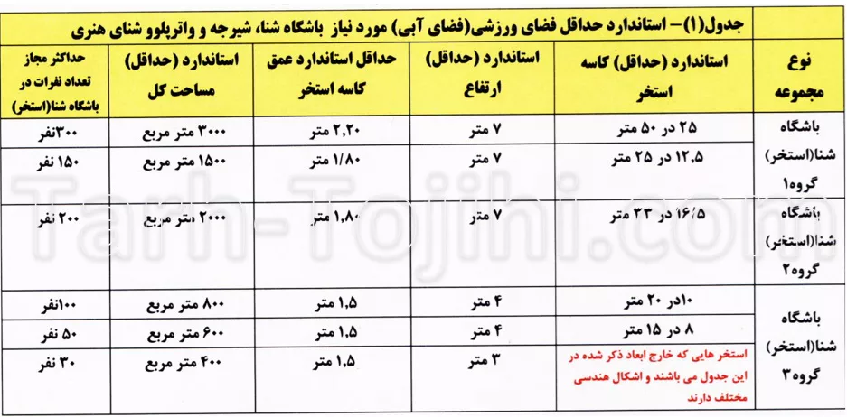 جدول متراژ استاندارد باشگاه شنا و استخر شنا