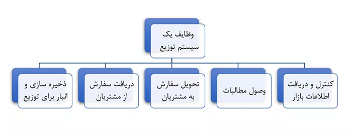 دربارۀ پخش مویرگی