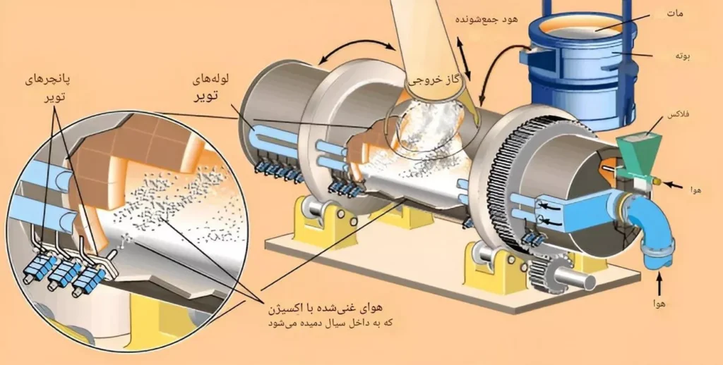 طرح توجیهی استخراج و فرآوری نیکل (۱)