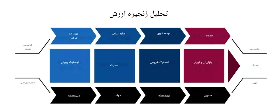 طرح توجیهی تولید جاذب اکتیو آلومینا