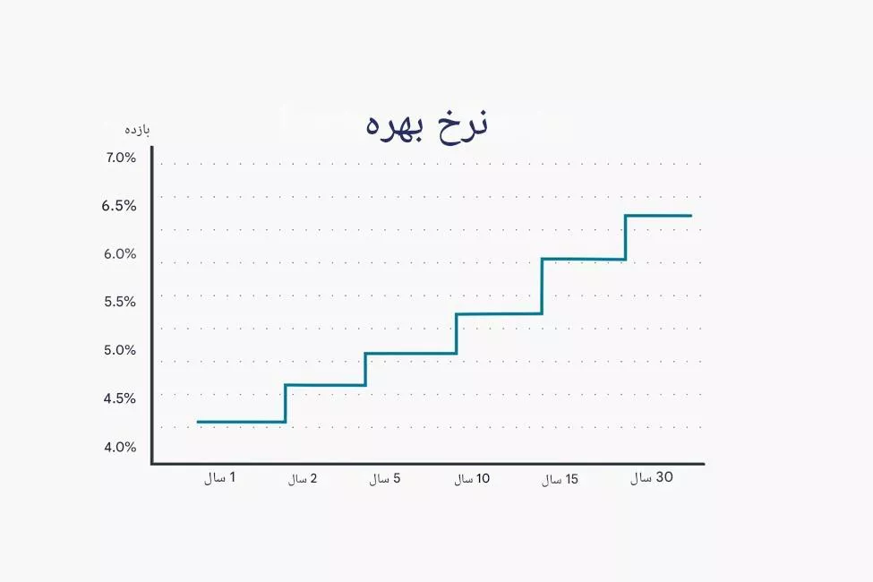 💥درآمدی نجومی در صنعت ساختمان ⭐️ چگونه با طرح توجیهی، تولید درب و پنجره فلزی را تضمین کنیم؟ 3 طرح توجیهی تولید درب و پنجره فلزی