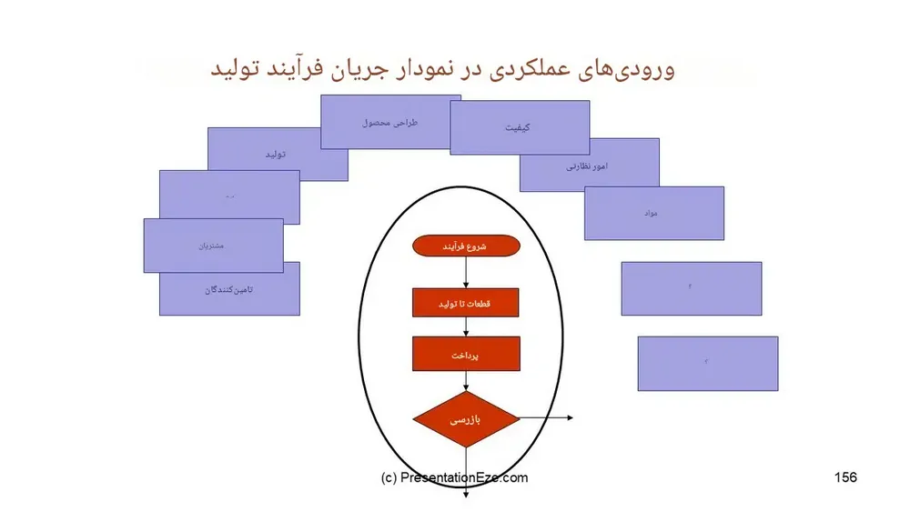 🚀 اسرار طلایی نمودار PFD تولید ⭐️ کلید ثروتآفرینی در پروژههای صنعتی 3 نمودار PFD تولید_01